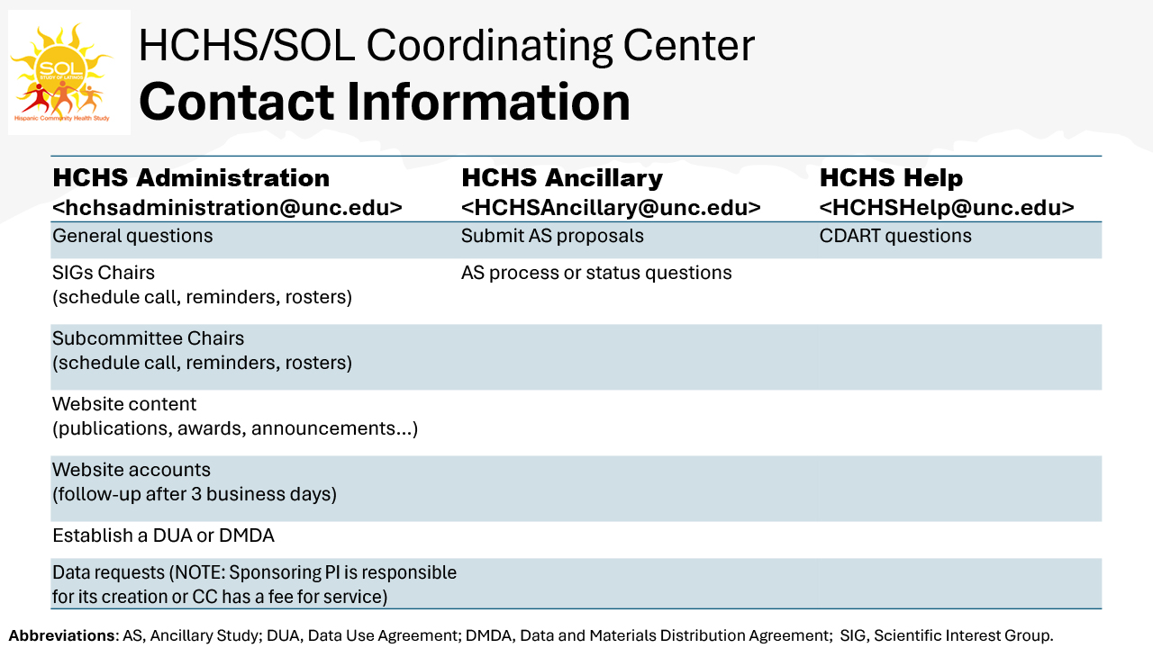 hchsadministration@unc.edu - General questions, SIGs Chairs (schedule call, reminders, rosters), Subcommittee Chairs (schedule call, reminders, rosters), Website content (publications, awards, announcements), Website accounts (follow-up after 3 business days), Establish a DUA or DMDA, Data requests (NOTE: Sponsoring PI is responsible for its creation or CC has a fee for service). HCHSAncillary@unc.edu - Submit AS proposals, AS process or status questions. HCHSHelp@unc.edu - CDART questions.