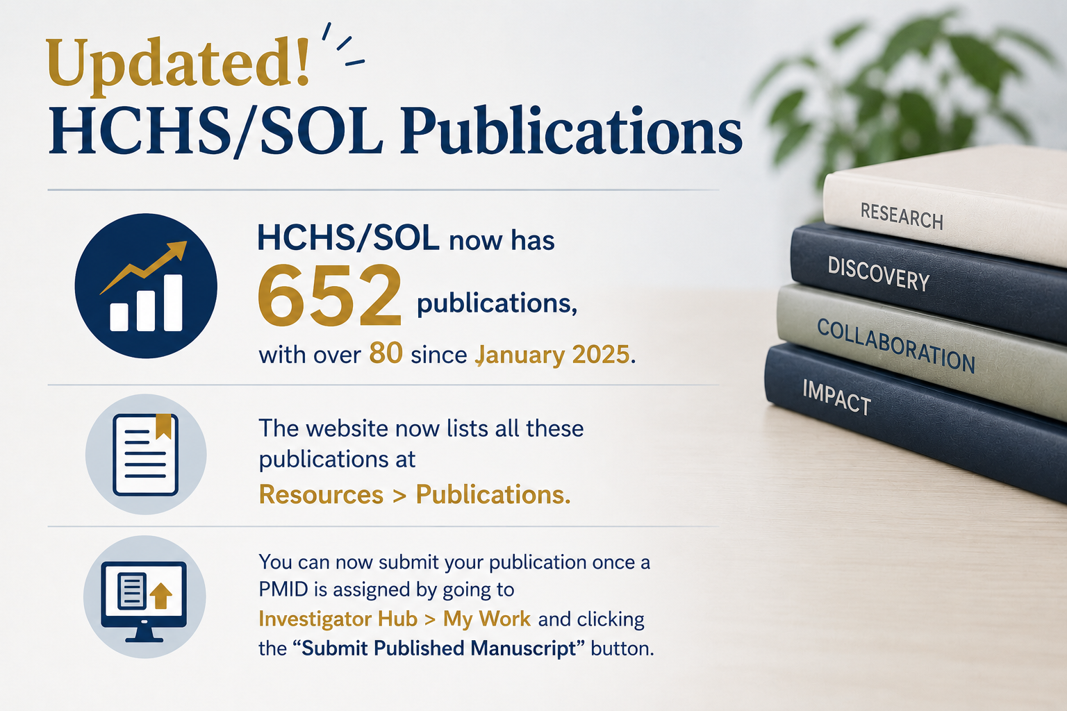 HCHS website updated to include all 652 published papers and manuscripts.